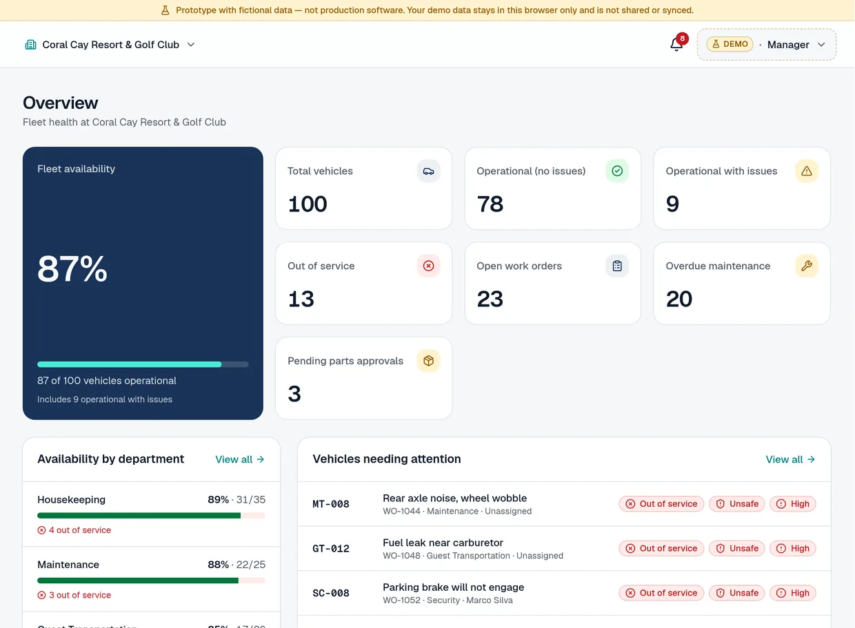 Demo manager Overview: fleet availability, vehicle counts by status, open work orders, overdue maintenance, pending parts approvals, availability by department and the vehicles needing attention.